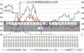 《中国发布新冠肺炎疫情纪事，中国新冠肺炎事件回顾》