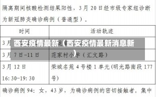 西安疫情最新（西安疫情最新消息新）