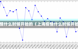 上海疫情什么时候开始的（上海疫情什么时候开始的?）