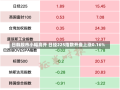 日韩股市小幅高开 日经225指数开盘上涨0.16%