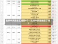 北京中风险地区增至4个（北京中风险地区了吗）