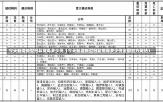 今天新增新型冠状病毒多少例（今天新增新型冠状病毒多少例全国官方网站）