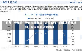 “拜师”半年后“胖东来概念股”过得如何？调改店越开越多，全面盈利还需时间