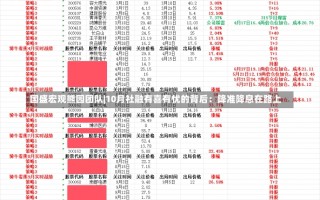 国盛宏观熊园团队|10月社融有喜有忧的背后：降准降息在路上