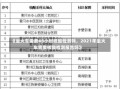 《坐火车需要48小时核酸检测吗，2021年坐火车需要核酸检测报告吗》