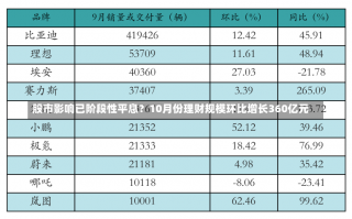 股市影响已阶段性平息？10月份理财规模环比增长360亿元