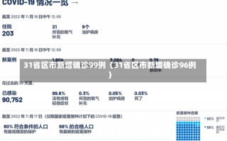 31省区市新增确诊99例（31省区市新增确诊96例）