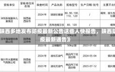 《陕西多地发布防疫最新公告这些人快报告，陕西防疫最新通告》