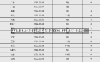 22日江苏新增12例本土确诊（江苏22日新增病例）