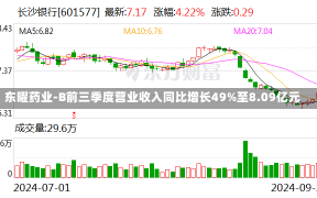 东曜药业-B前三季度营业收入同比增长49%至8.09亿元