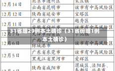 31省增29例本土确诊（31省份增1例本土确诊）