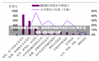 2024年美国大选观察：机构预计将耗资将达160亿美元 哈里斯是特朗普的2倍