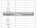 石家庄3例本土病例活动轨迹公布（石家庄新增本土确诊病例3例活动轨迹）