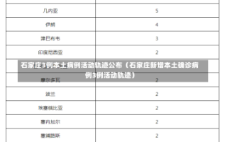 石家庄3例本土病例活动轨迹公布（石家庄新增本土确诊病例3例活动轨迹）