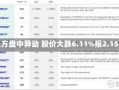 华赢东方盘中异动 股价大跌6.11%报2.15美元