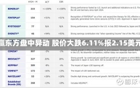 华赢东方盘中异动 股价大跌6.11%报2.15美元