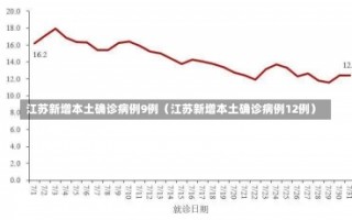 江苏新增本土确诊病例9例（江苏新增本土确诊病例12例）