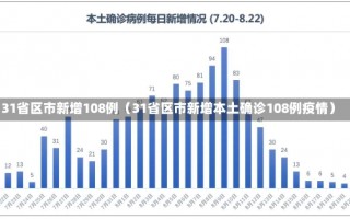 31省区市新增108例（31省区市新增本土确诊108例疫情）