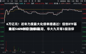 6万亿元！近年力度最大化债举措通过！信创ETF基金（562030）比较高
涨超5.6%斩获日线5连阳，华大九天等3股涨停