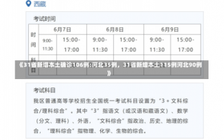 《31省新增本土确诊106例:河北35例，31省新增本土115例河北90例》