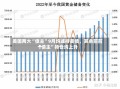 美国两大“债主”9月均减持美债，其余前前十
“债主”持仓均上升