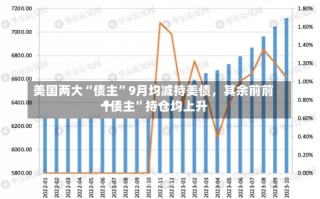 美国两大“债主”9月均减持美债，其余前前十
“债主”持仓均上升