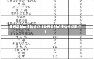 陕西最新的疫情情况（陕西最新的疫情情况通报）