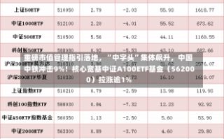 重磅市值管理指引落地，“中字头”集体飙升，中国中铁冲击9%！核心宽基中证A100ETF基金（562000）拉涨逾1%