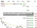 看图：标普500指数创9月以来最大单周跌幅 降息预期回落