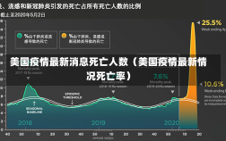 美国疫情最新消息死亡人数（美国疫情最新情况死亡率）