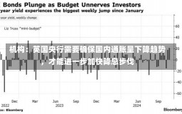机构：英国央行需要确保国内通胀呈下降趋势，才能进一步加快降息步伐