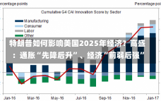 特朗普如何影响美国2025年经济？高盛：通胀“先降后升”、经济“前弱后强”