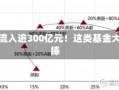 一周净流入逾300亿元！这类基金大受追捧