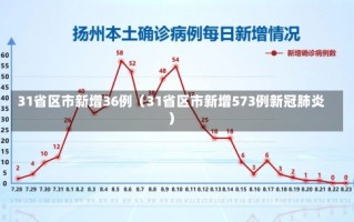 31省区市新增36例（31省区市新增573例新冠肺炎）