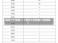 南京今天新增11（南京今天新增11例病例）