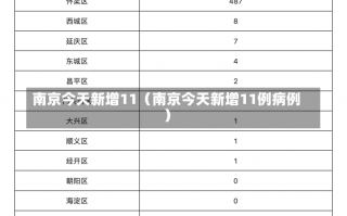 南京今天新增11（南京今天新增11例病例）