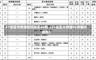 31省区市新增新冠肺炎40例（31省区市新增42例确诊病例）