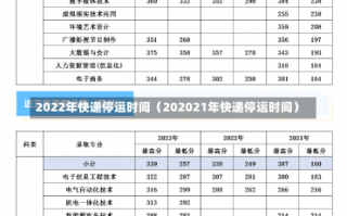 2022年快递停运时间（202021年快递停运时间）