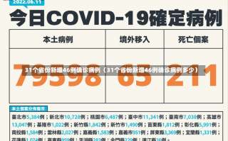 31个省份新增46例确诊病例（31个省份新增46例确诊病例多少）