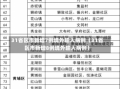 31省区市新增7例境外输入病例（31省区市新增8例境外输入病例）