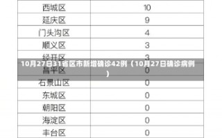 10月27日31省区市新增确诊42例（10月27日确诊病例）