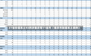 31省份增本土93例涉重庆等11省市（重庆市新增本土病例）