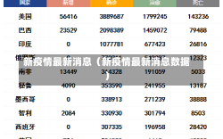 新疫情最新消息（新疫情最新消息数据）