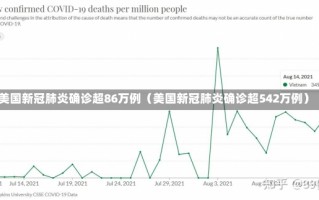 美国新冠肺炎确诊超86万例（美国新冠肺炎确诊超542万例）