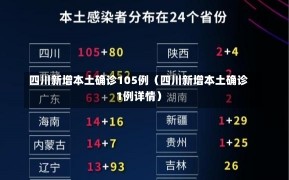 四川新增本土确诊105例（四川新增本土确诊1例详情）