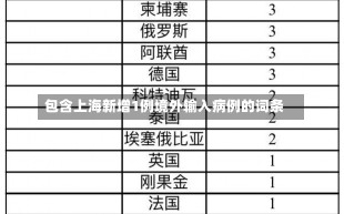 包含上海新增1例境外输入病例的词条