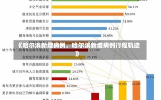 《哈尔滨新增病例，哈尔滨新增病例行程轨迹》