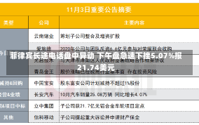 菲律宾长途电话盘中异动 下午盘急速下挫5.07%报21.74美元