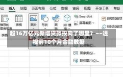 超16万亿元新增贷款投向了哪里？——透视前10个月金融数据