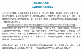 31省份新增15例确诊均为境外输入（31省新增确诊16例均为境外输入病例）